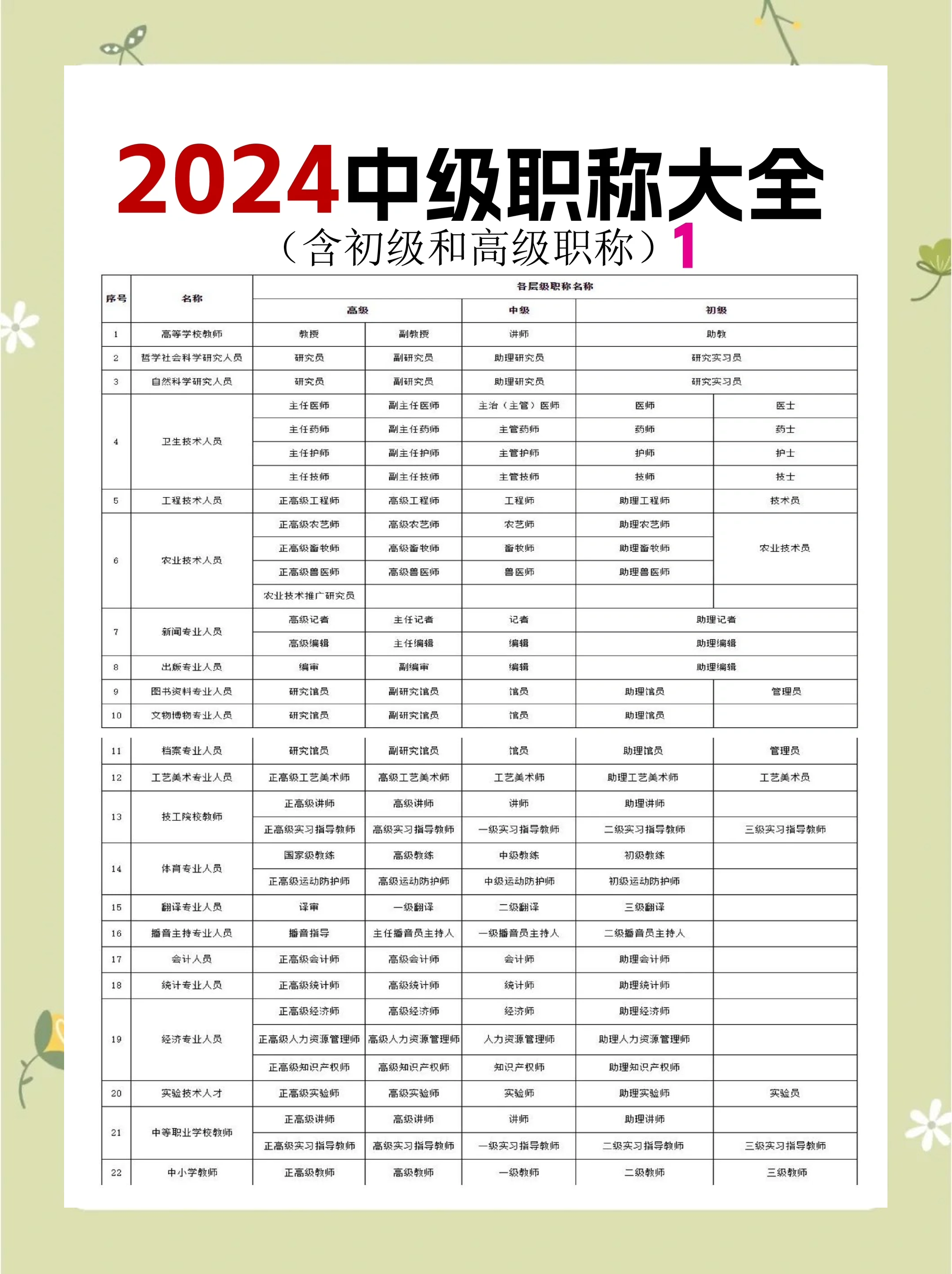 民营企业员工如何参加职称评审？人社部解答