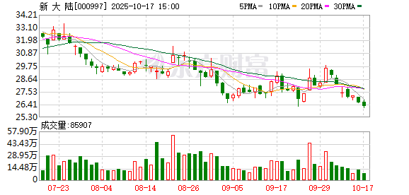 富奥股份:截至11月28日股东人数为29,046人