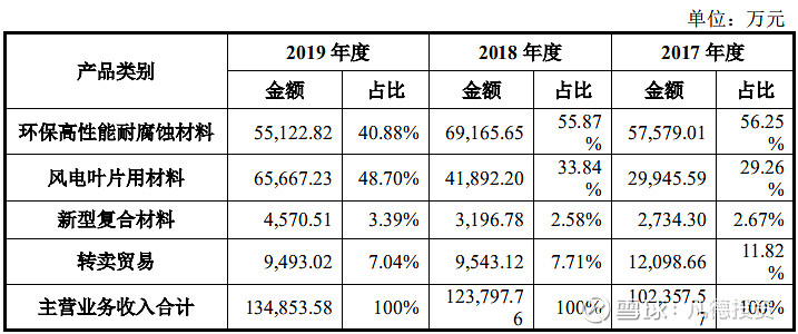 【新股】一图读懂丰倍生物