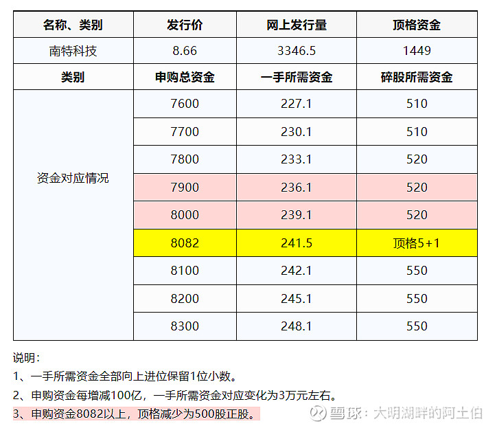 丰倍生物（603334）新股概览，10月27日开始网上申购