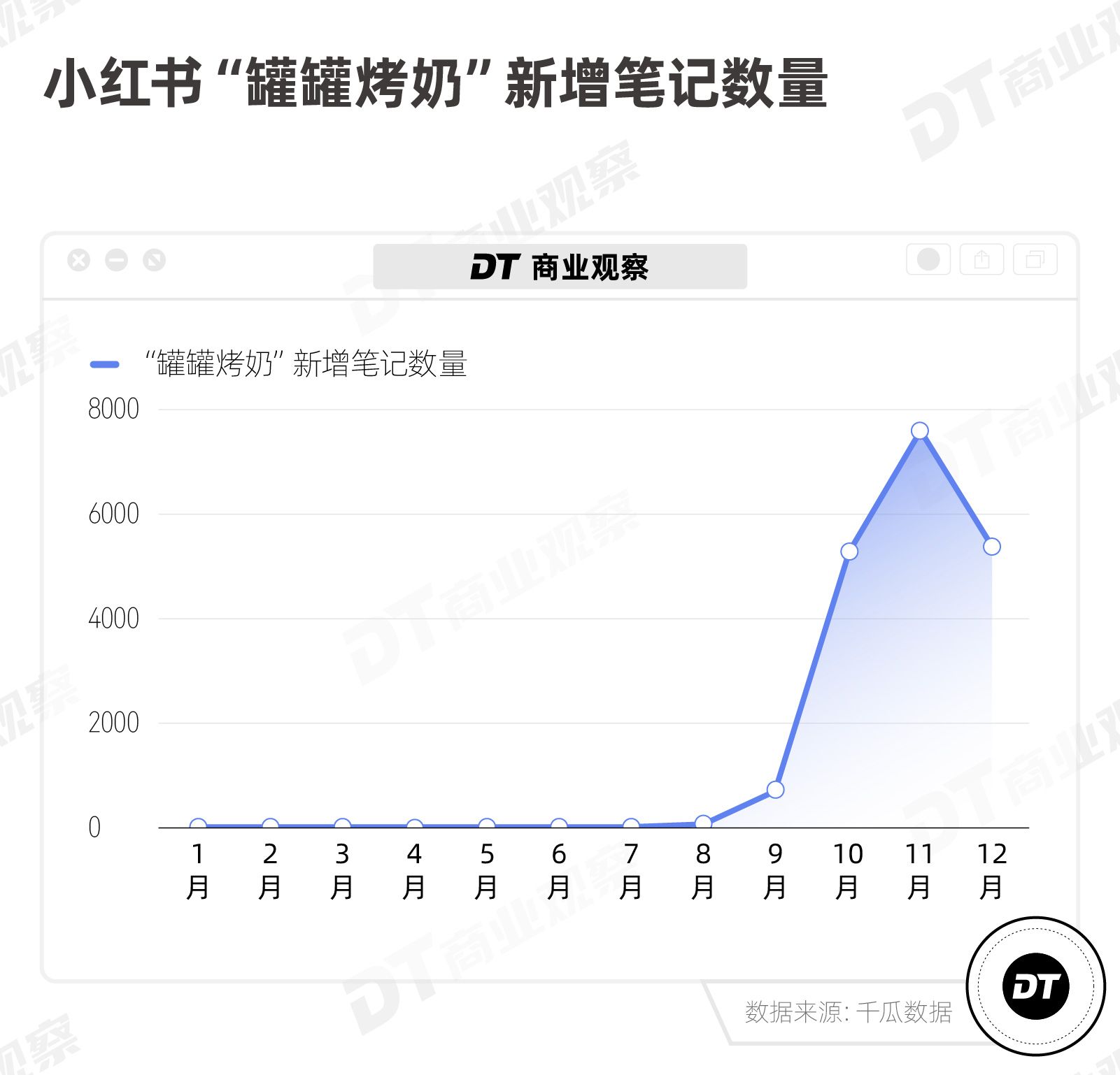 小红书搅动投资圈