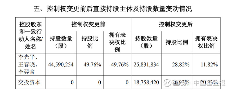 公司控制权或将变更 超卓航科延期复牌