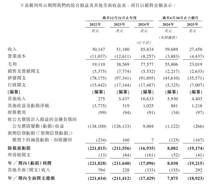 Soul递表港交所冲刺上市:AI驱动情绪社交,Z世代用户占比超七成