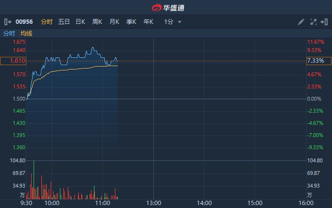 双欣环保深交所IPO通过上市委会议 为国内第三大的聚乙烯醇生产企业