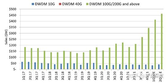 陕西华达:光模块产线已拉通正在市场拓展