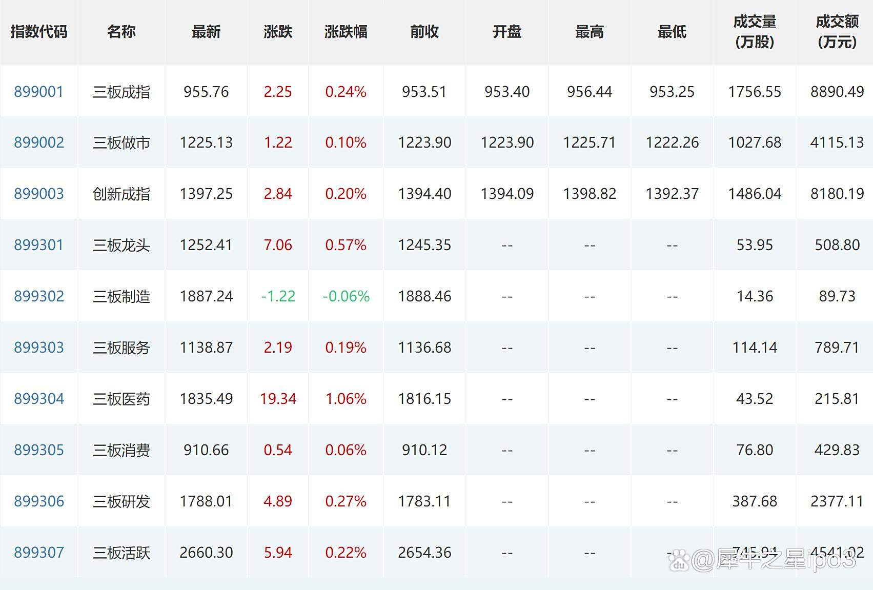 瑞奇智造2025年第三季度亏损513.07万 产品交付不达预期