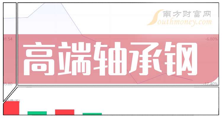 国机精工：截止2025年11月30日股东人数为56363