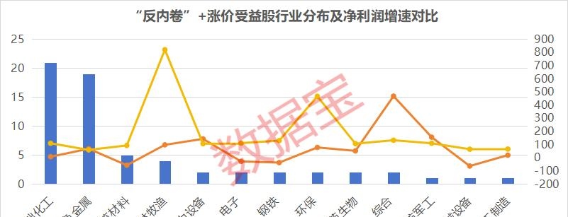 新法重塑竞争生态，对恶性内卷划“红线”
