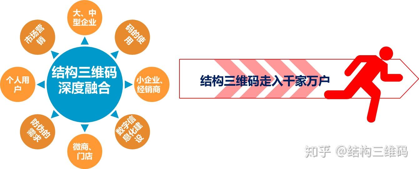 在数千家企业中，寻找穿越周期的商业力量