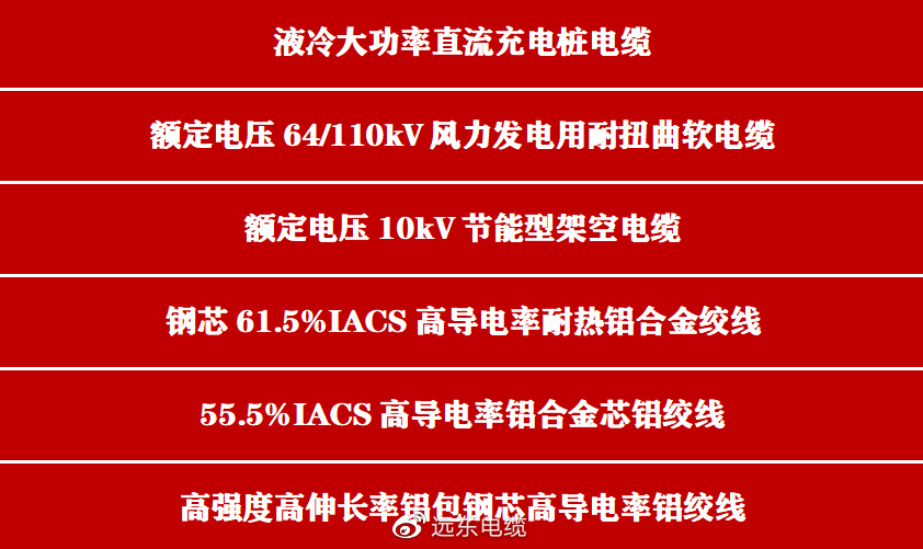 远东股份披露总额1亿元的对外担保，被担保方为新远东电缆有限公司