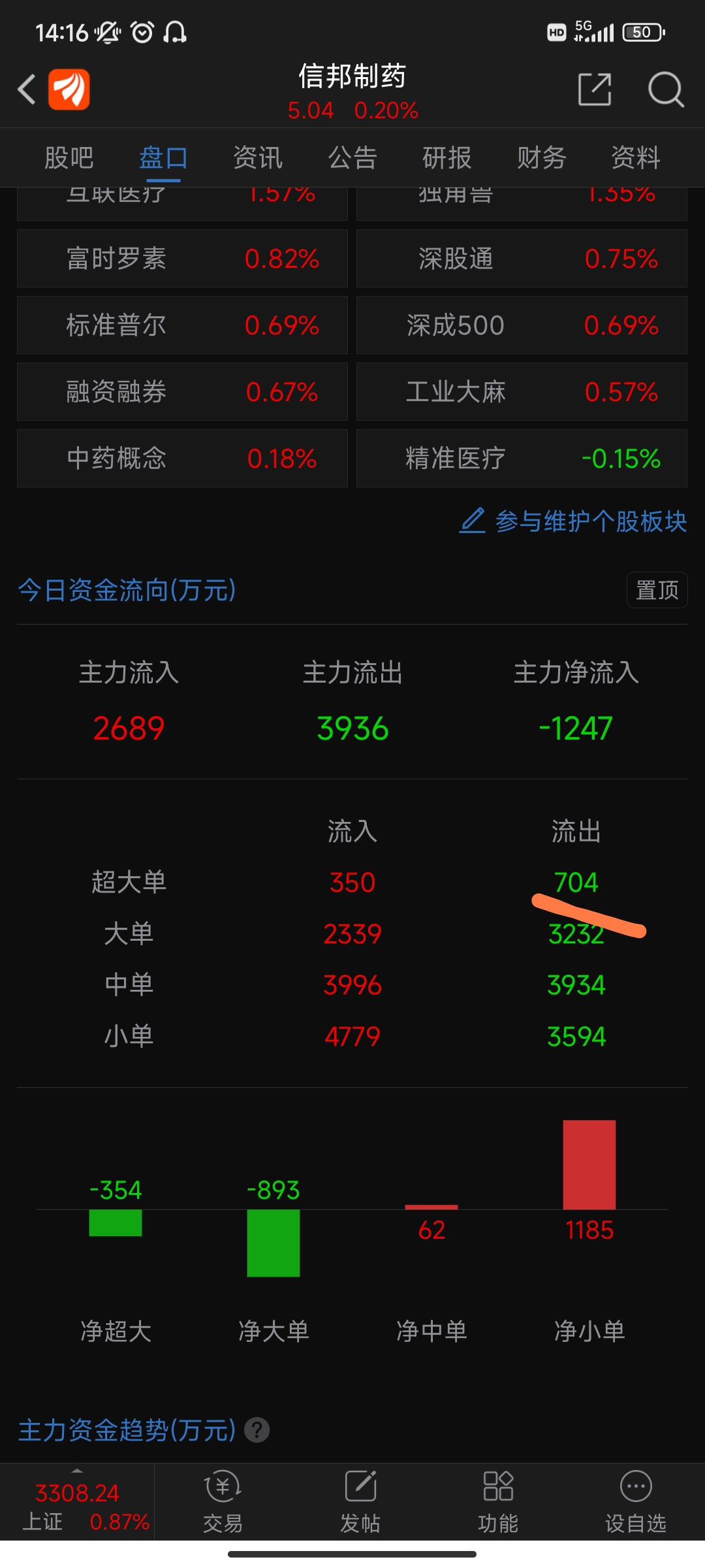 信邦制药(002390.SZ)：公司涉嫌单位行贿，检察机关已经收到监察委员会移送起诉的材料