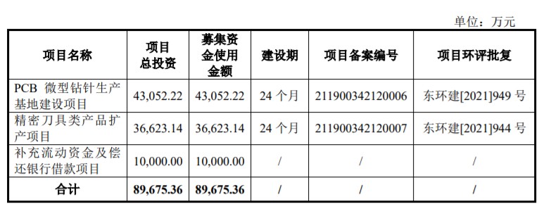 A股申购 | 风电主齿轮箱领域头部企业德力佳(603092.SH)开启申购 产销率维持高位水平