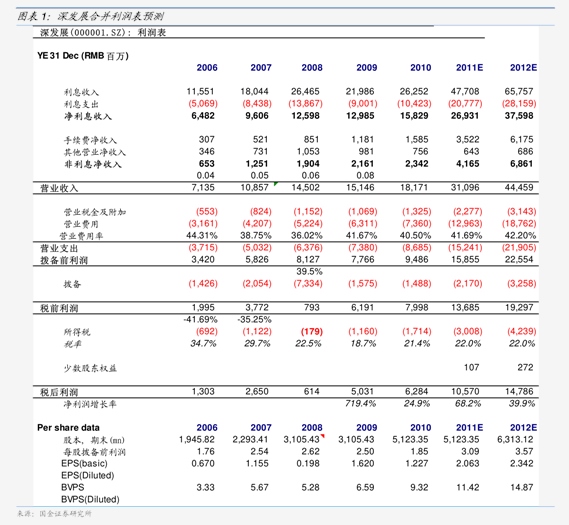 铂科新材：截止今年第三季度业绩总体稳中有增