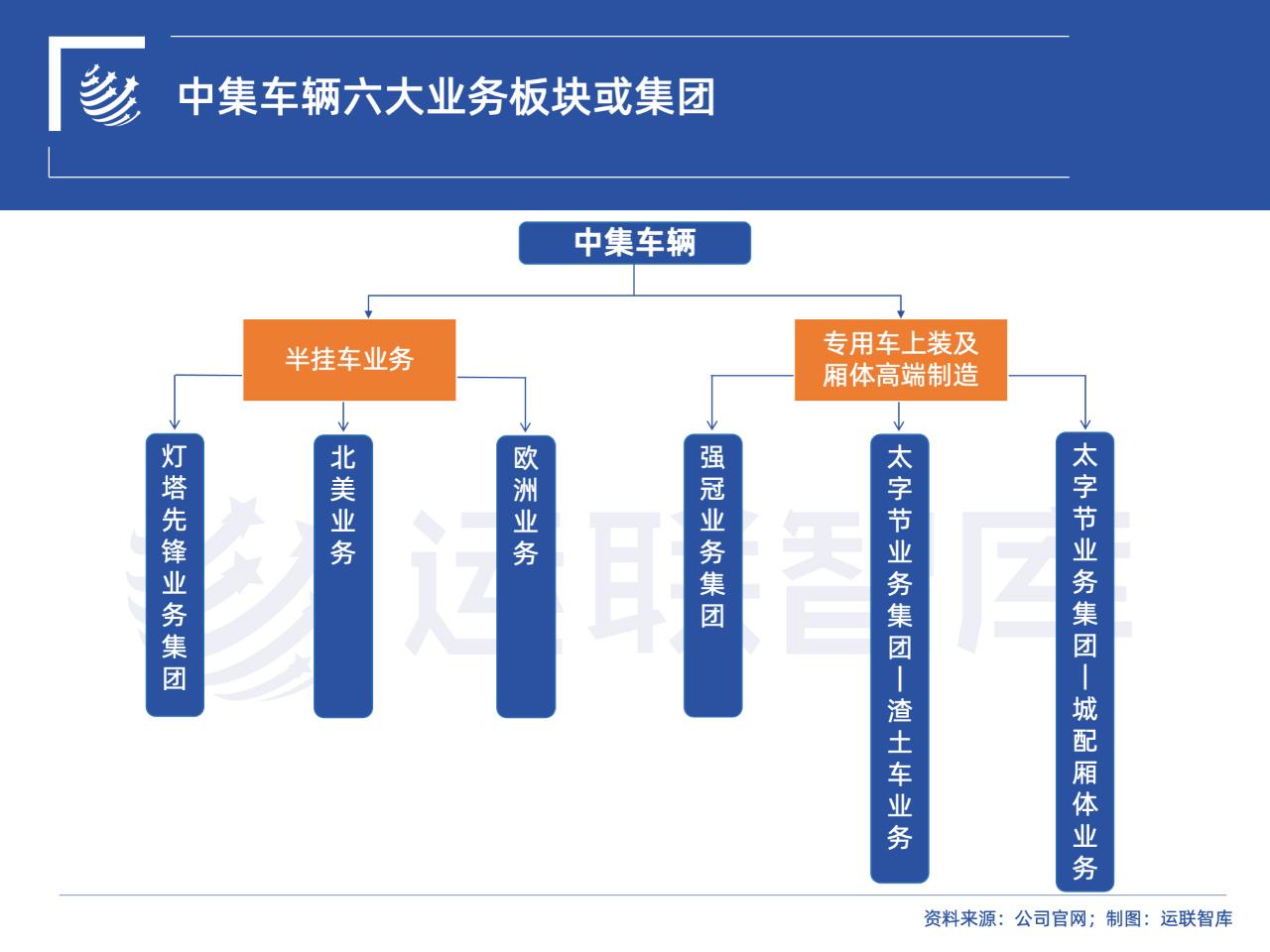 中集集团：在福建开展集装箱及储能业务