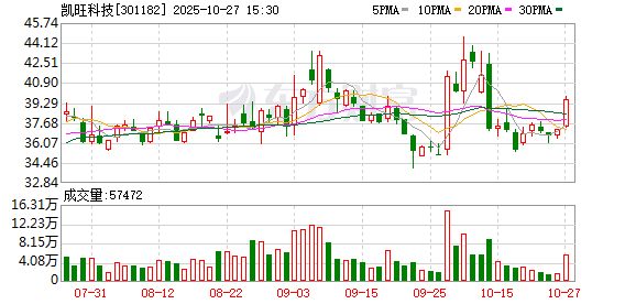 森赫股份：截至2025年12月10日股东人数为9824人