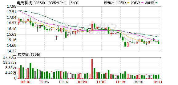长青科技：截止2025年12月10日股东数为14,252位