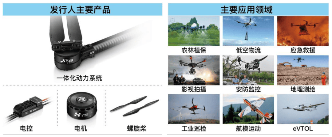 好盈科技科创板IPO，聚焦无人机动力系统领域，上市前多次分红