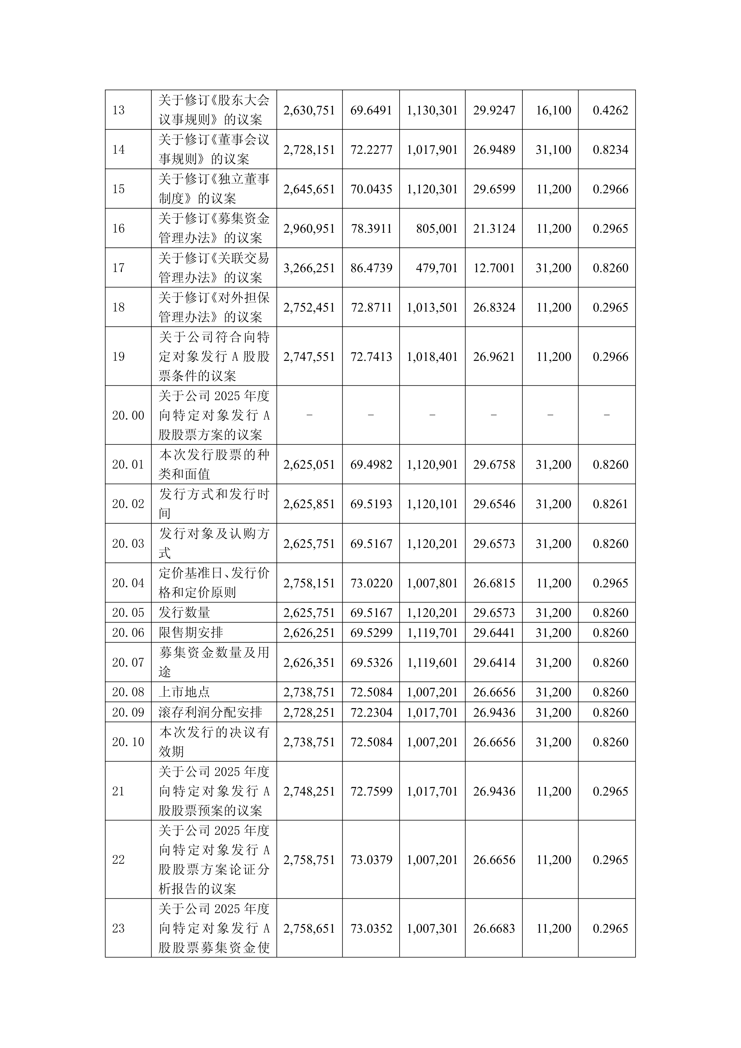 实朴检测：截至2025年12月10日股东人数为6,378人