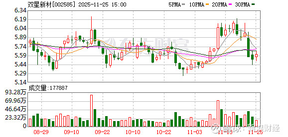 腾达科技：截至2025年12月10日股东人数为17489