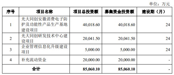 A股申购 | 生物医药企业必贝特(688759.SH)开启申购 5个产品处于I期临床试验阶段