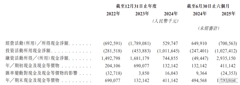 佰维存储冲击A+H双重上市！深耕存储产品领域，毛利率波动较大