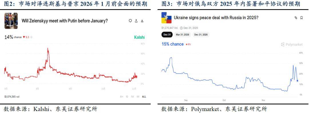 伟伟道来｜王不见王，俄乌和平进程正紧张推进中