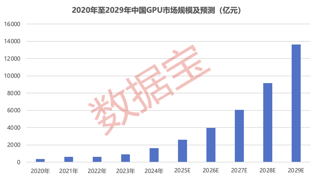 本周1只新股申购!国产GPU领军企业闯关IPO