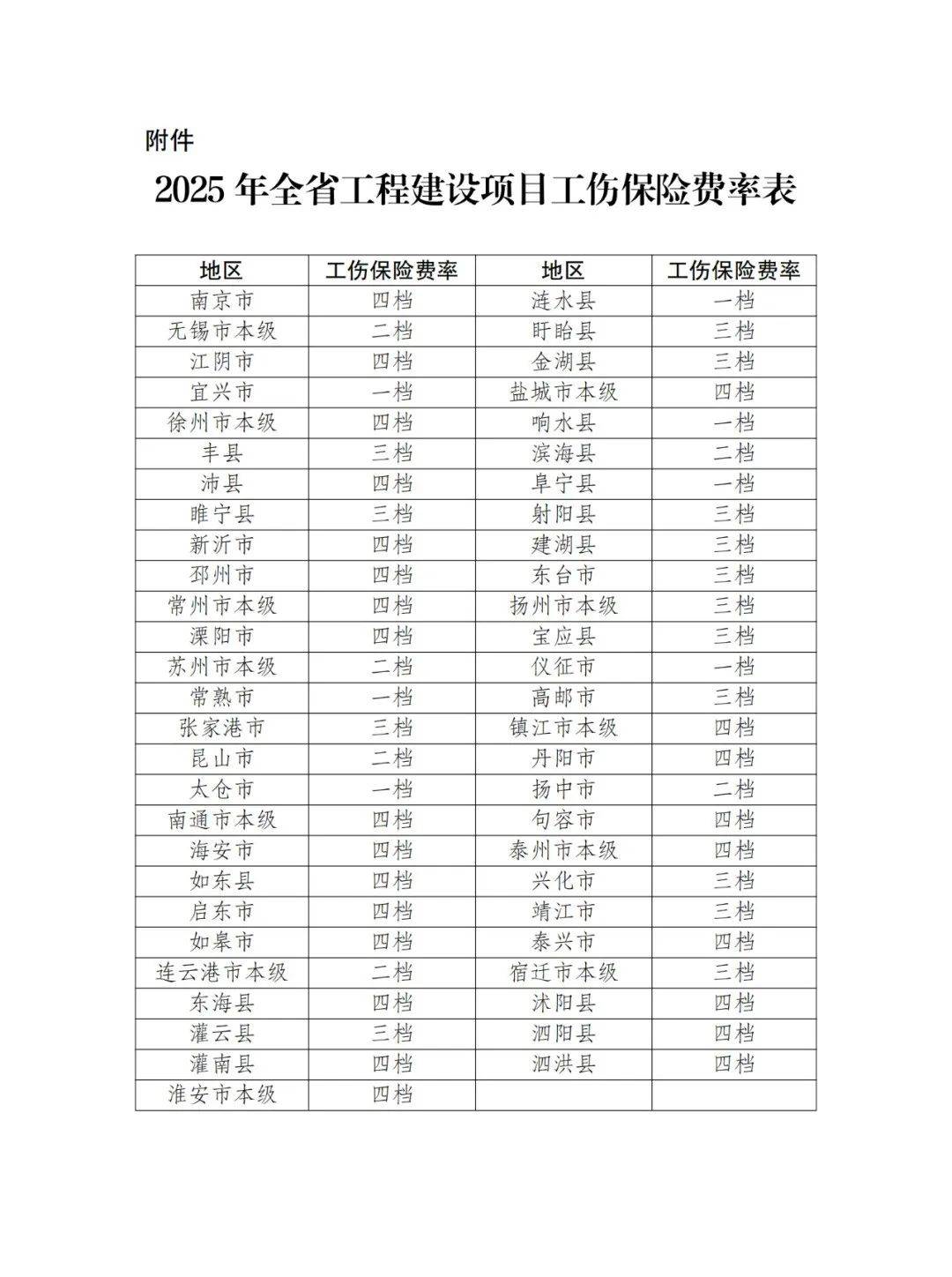 因工伤发生的哪些费用从工伤保险基金支付?人社部解答