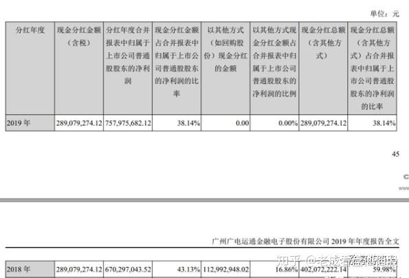 广电运通：生产经营状况一切正常