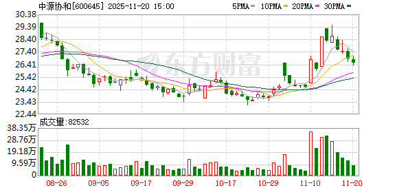远东传动：截至2025年12月10日股东人数为70262