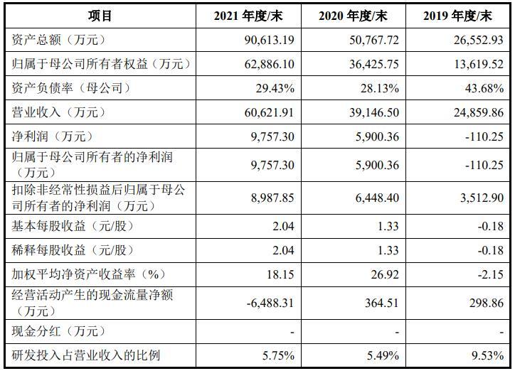 A股申购 | 北矿检测(920160.BJ)开启申购 主营有色金属检验检测服务