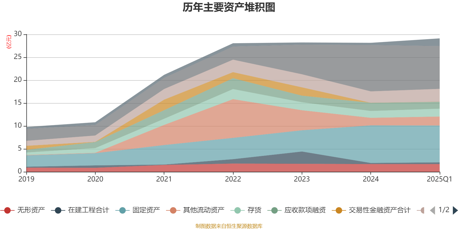 濮阳惠成：截止至12月12日股东总户数约为2.3万户