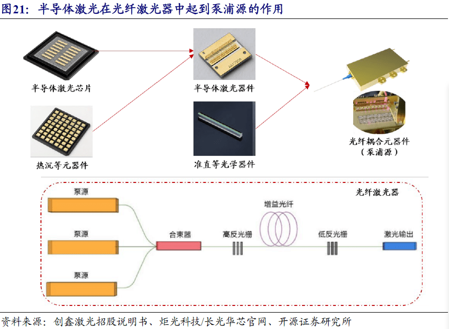 长光华芯(688048.SH)：获得政府补助1166.72万元