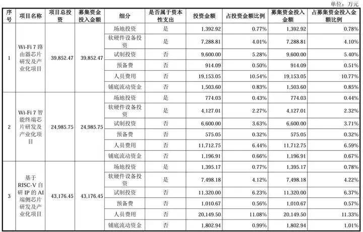 前次募投未达预期，阿石创拟再融资9亿投新项目