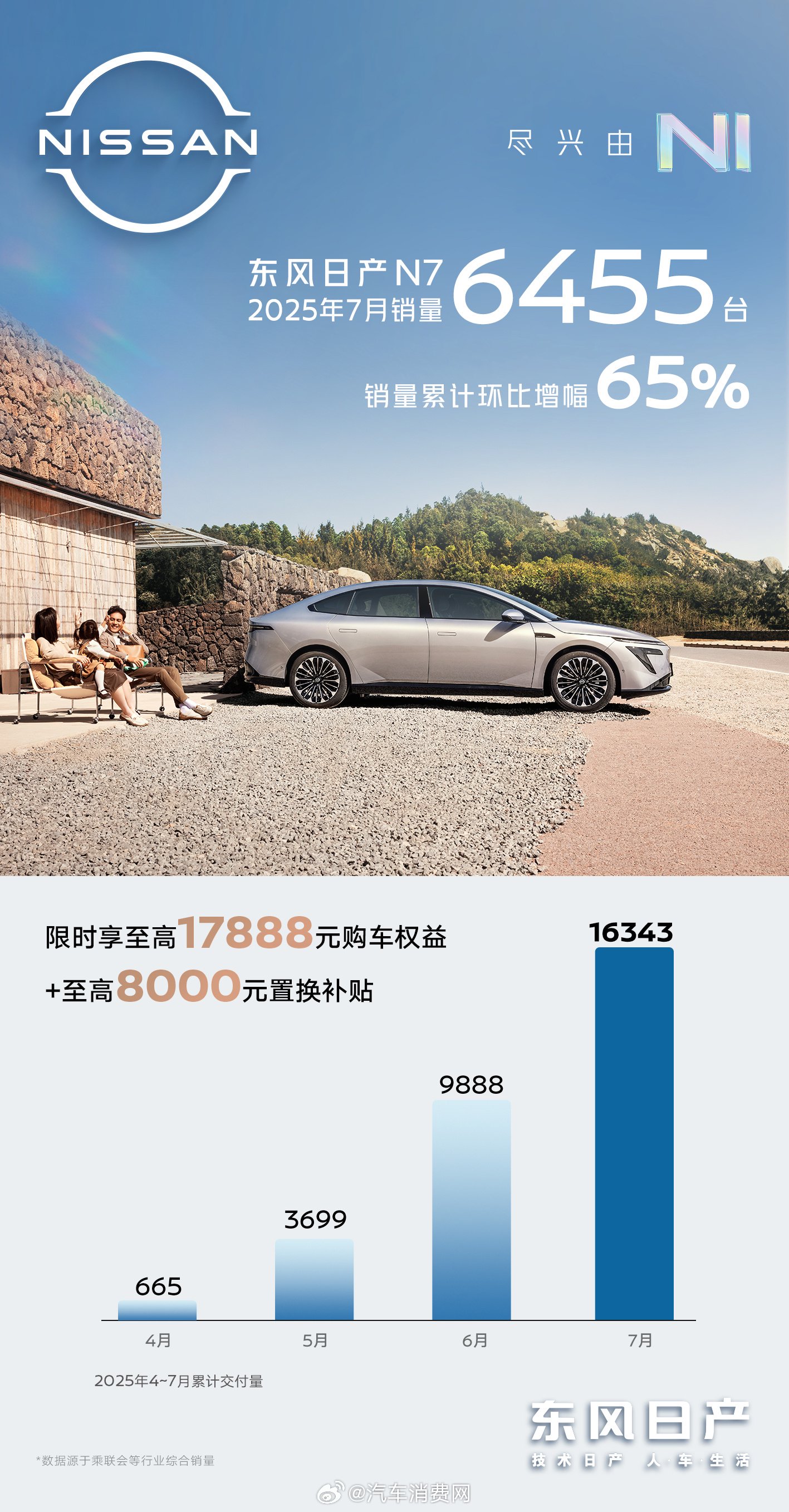 东风日产努力活成“合资新势力