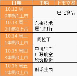 A股申购 | 丹娜生物(920020.BJ)开启申购 自研侵袭性真菌病血清学早期诊断及其它病原微生物体外诊断产品