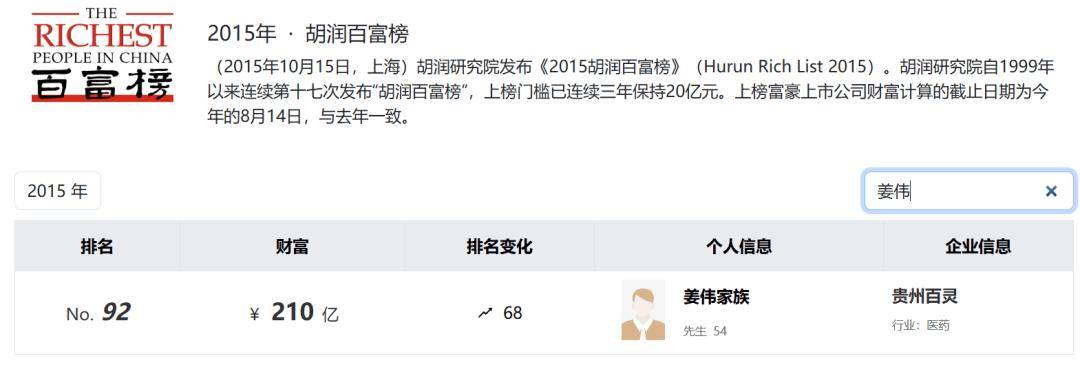 贵州百灵实控人姜伟涉内幕交易等被立案，当晚发公开信回应