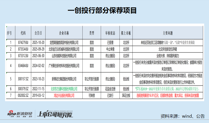 监管“亮剑” *ST苏吴、*ST东通涉财务造假面临强制退市