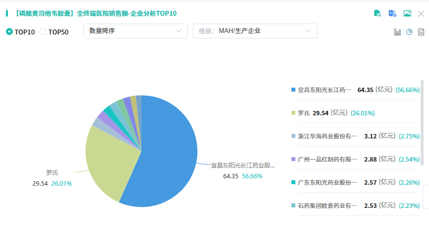 靖因药业冲击IPO，聚焦小核酸创新药领域，尚未有产品获批