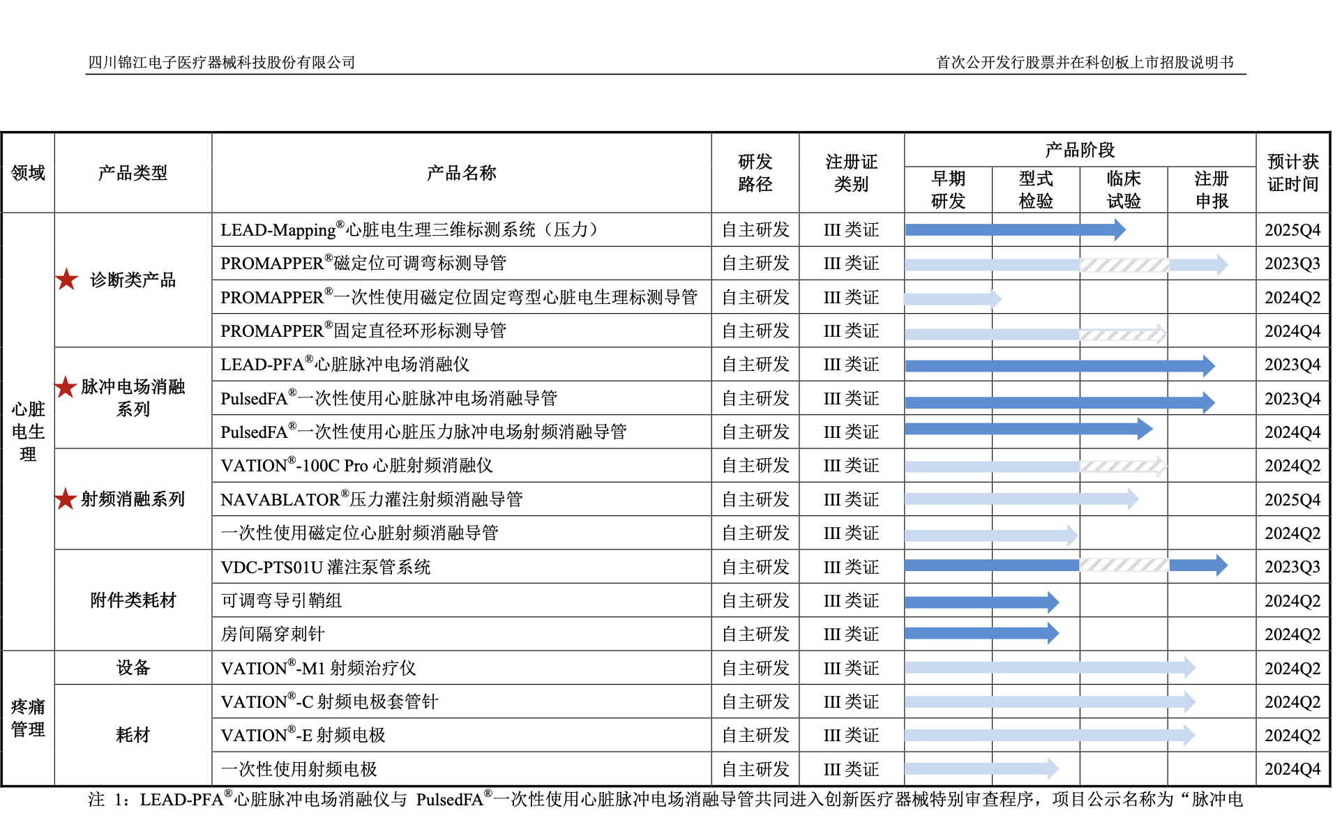 靖因药业冲击IPO，聚焦小核酸创新药领域，尚未有产品获批
