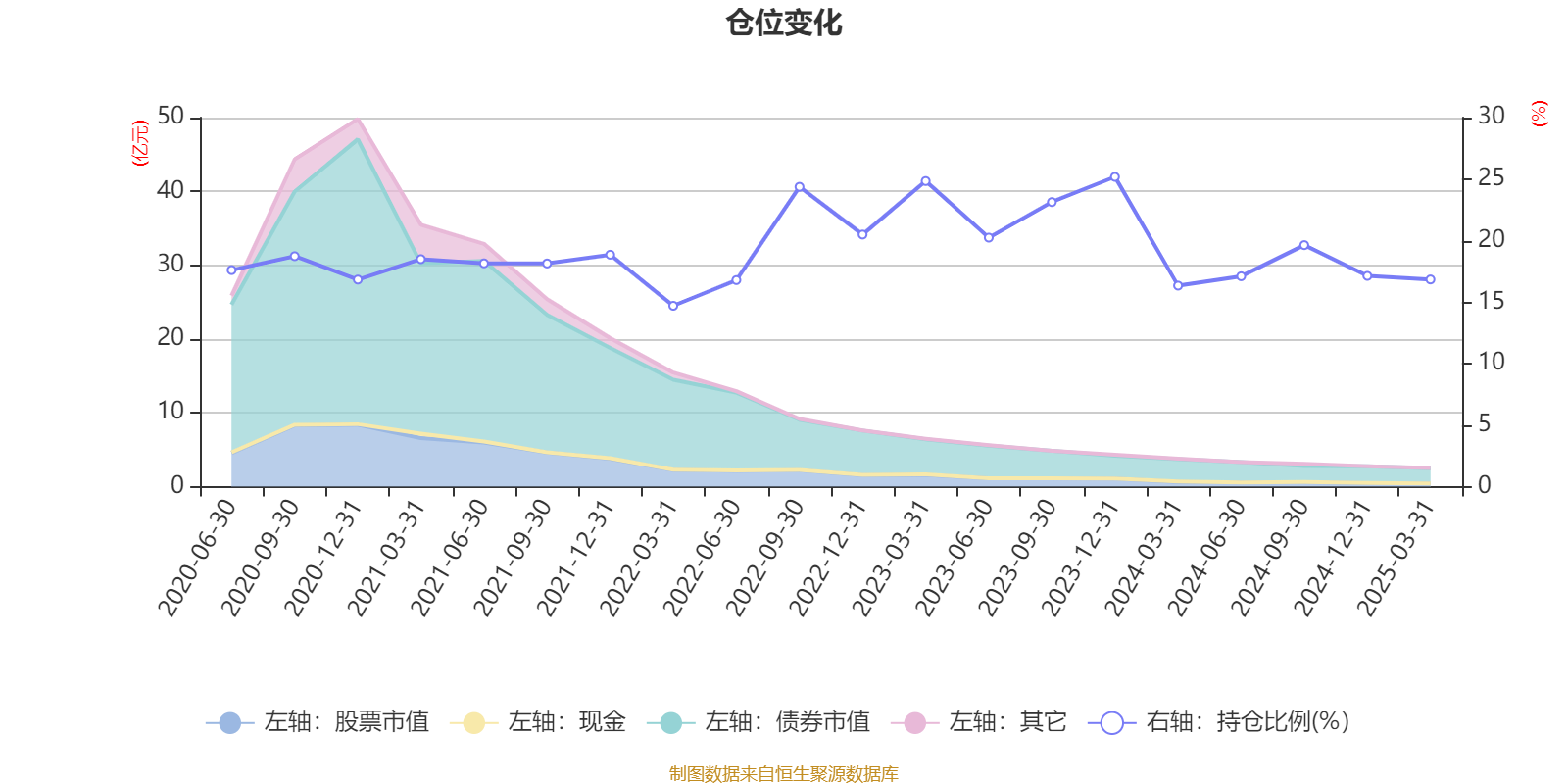 南 玻Ａ：截至2025年12月10日股东总数为124,196