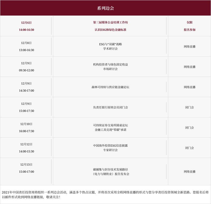 China SIF|王忠民:ESG的尽头是AI
