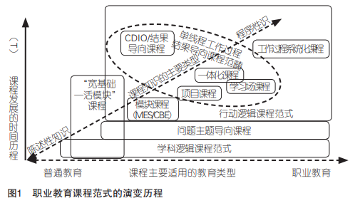 China SIF｜汪义达：ESG可持续发展：从风险管理到价值驱动的范式迭代