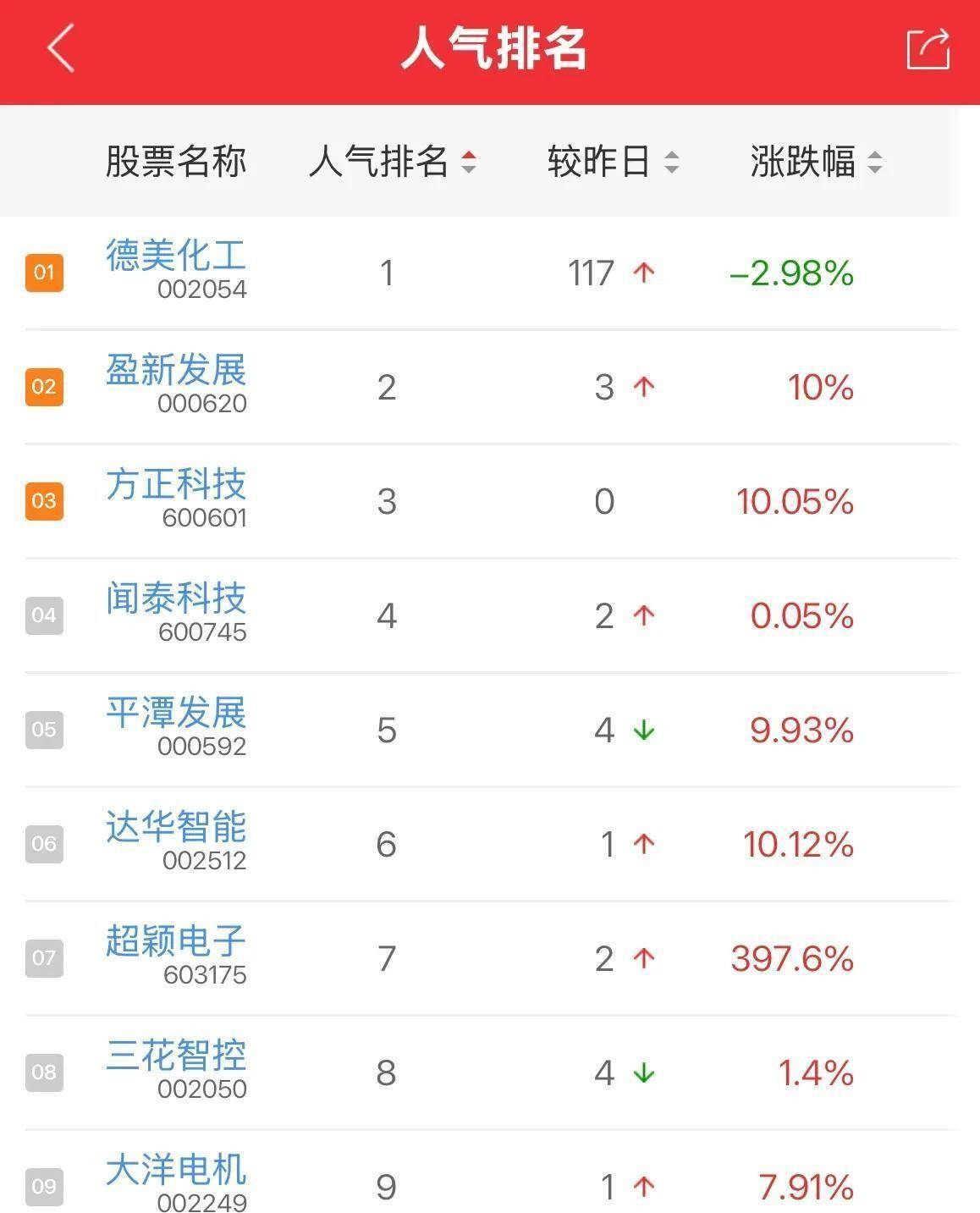 消息面利好叠加基本面改善,太湖雪股价逆势大涨
