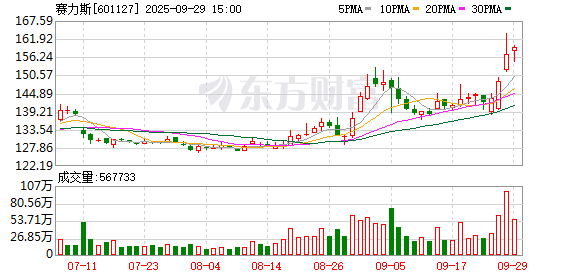 坛墨质检2025年半年度权益分派预案:每10股派发现金红利40元
