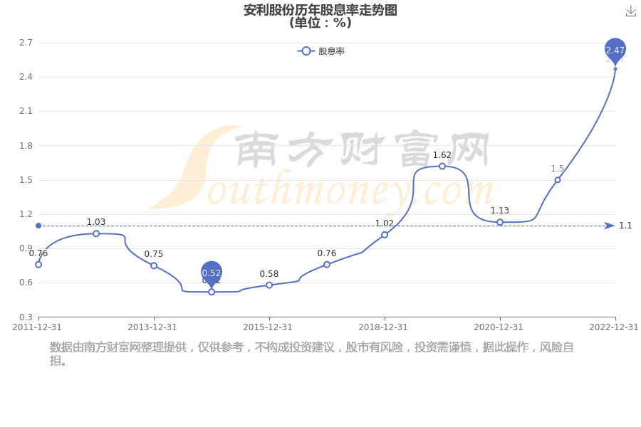 坛墨质检2025年半年度权益分派预案：每10股派发现金红利40元