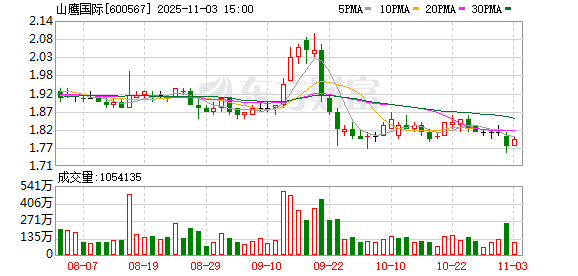 达瑞电子:累计回购股份360,900股