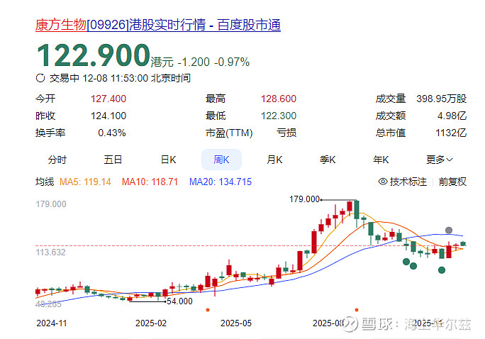 新副总来自礼来，恒瑞出海先“招兵买马”