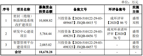 A股申购 | 恒坤新材(688727.SH)开启申购 报告期内净利润约2.9亿元