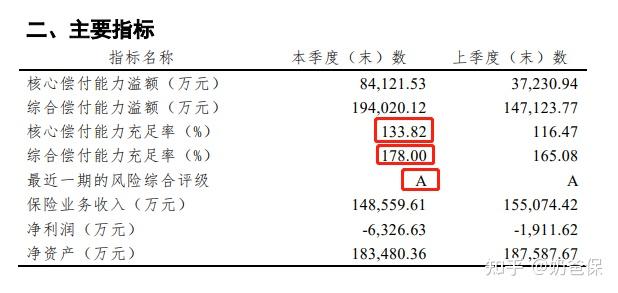 20亿增资救急偿付能力，横琴人寿前路几何？
